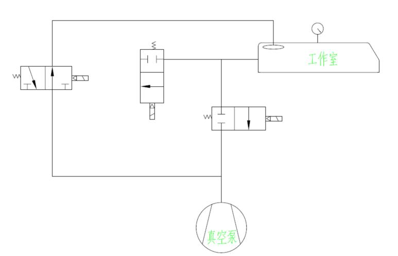 滾動式真空包裝機
